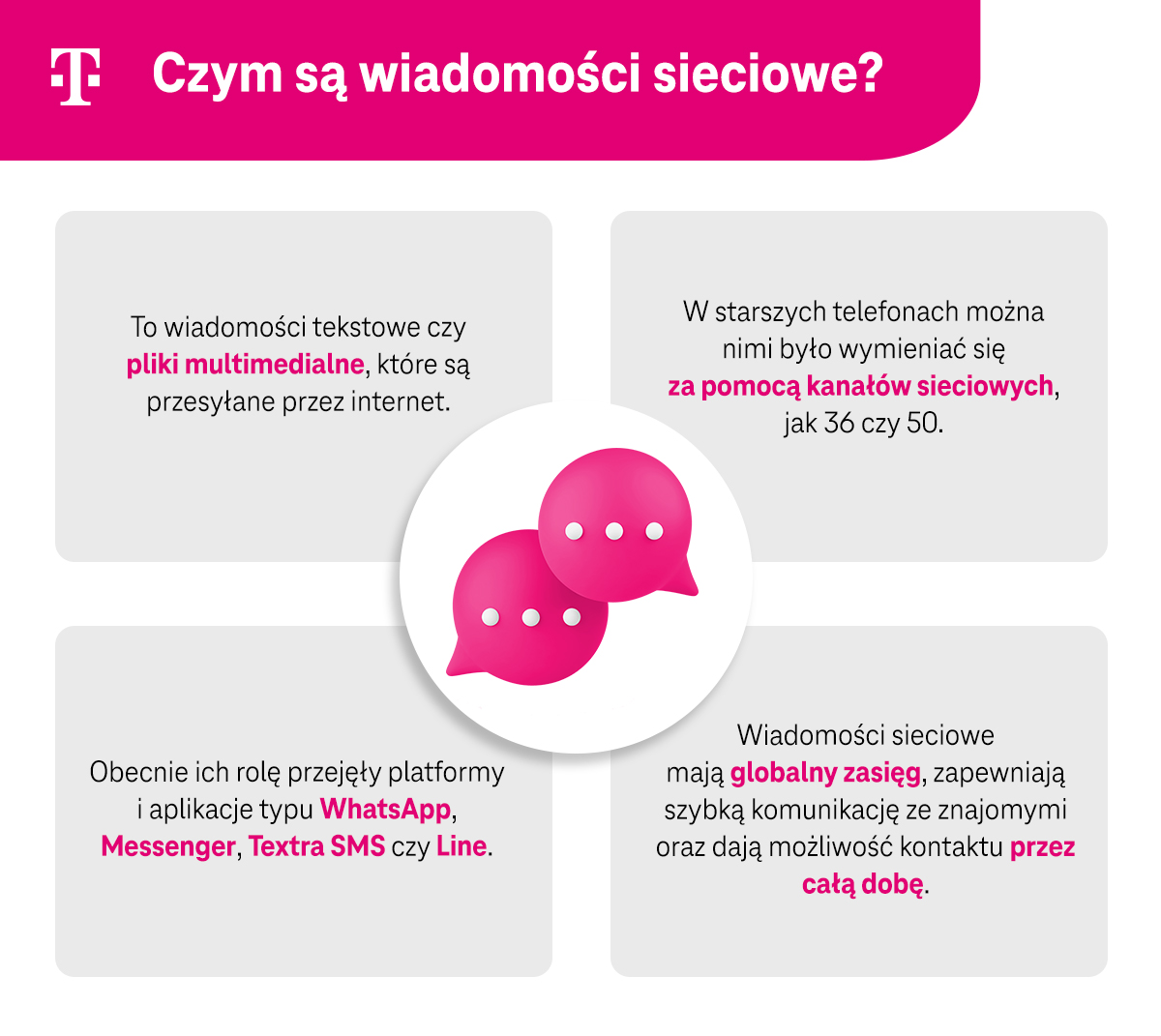 Czym są wiadomości sieciowe? - infografika.