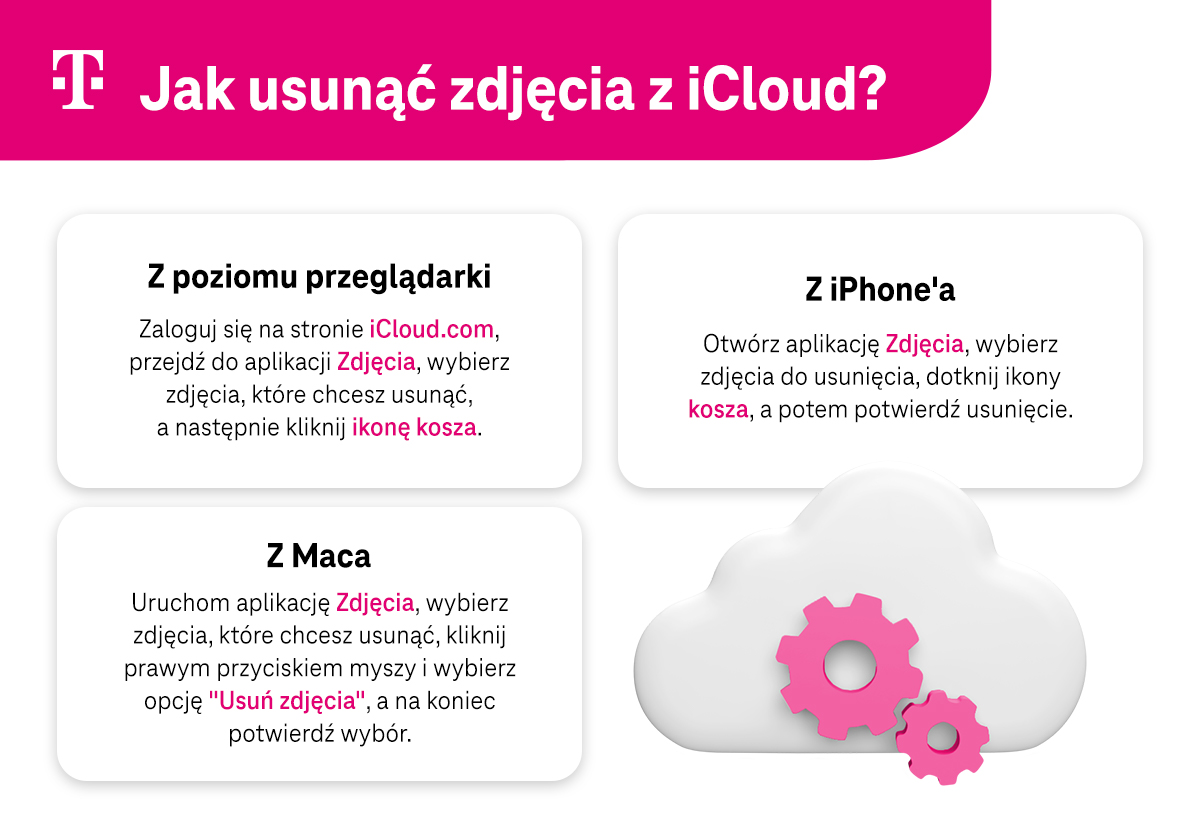 Jak usunąć zdjęcia z iCloud - 3 sposoby - infografika