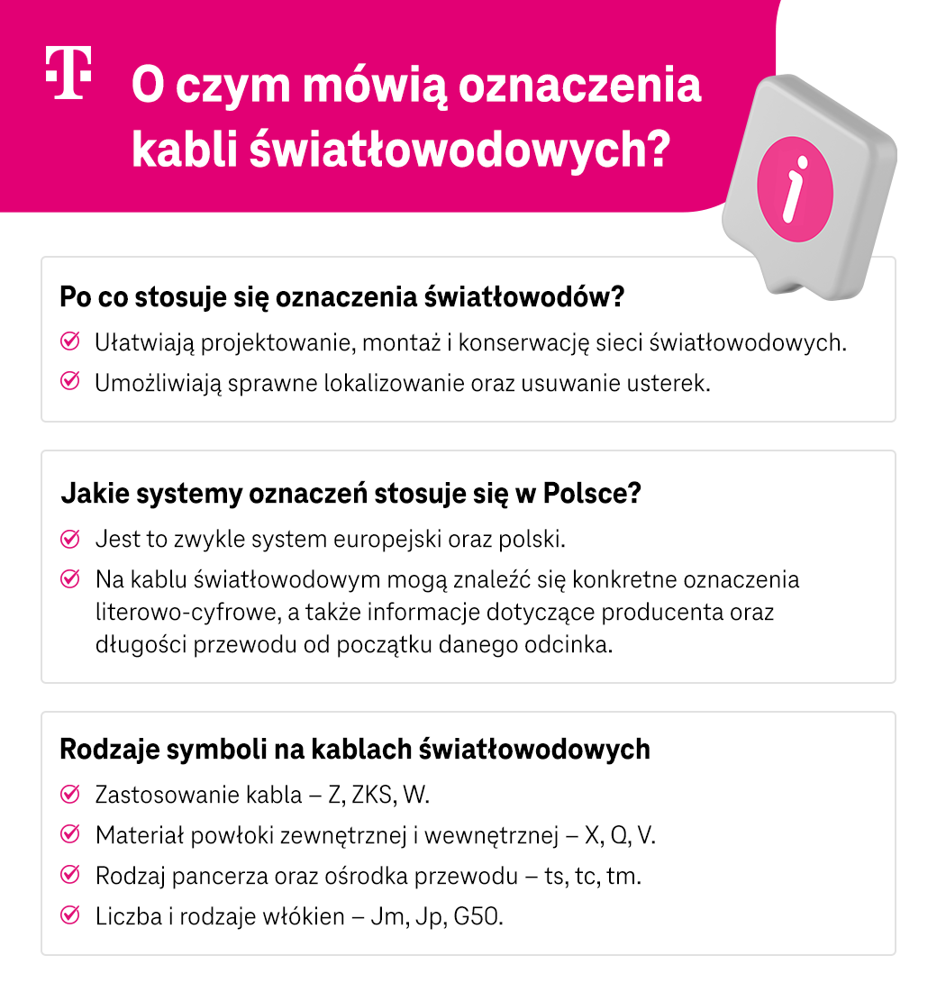 O czym mówią oznaczenia kabli światłowodowych? - infografika