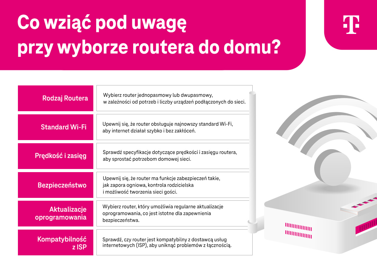 Co wziąć pod uwagę przy wyborze routera do domu? - infografika