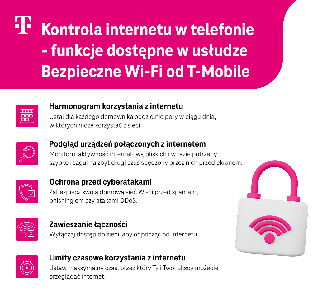 Kontrola internetu w telefonie - funkcje dostępne w usłudze Bezpieczne Wi-Fi od T-Mobile - infografika