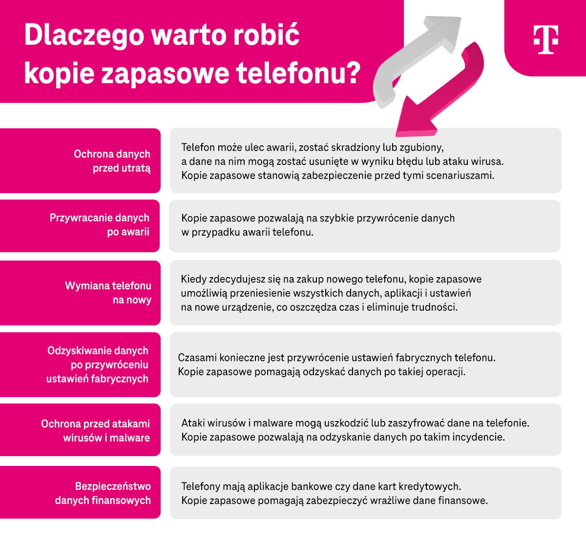 Dlaczego warto robić kopie zapasowe telefonu - infografika