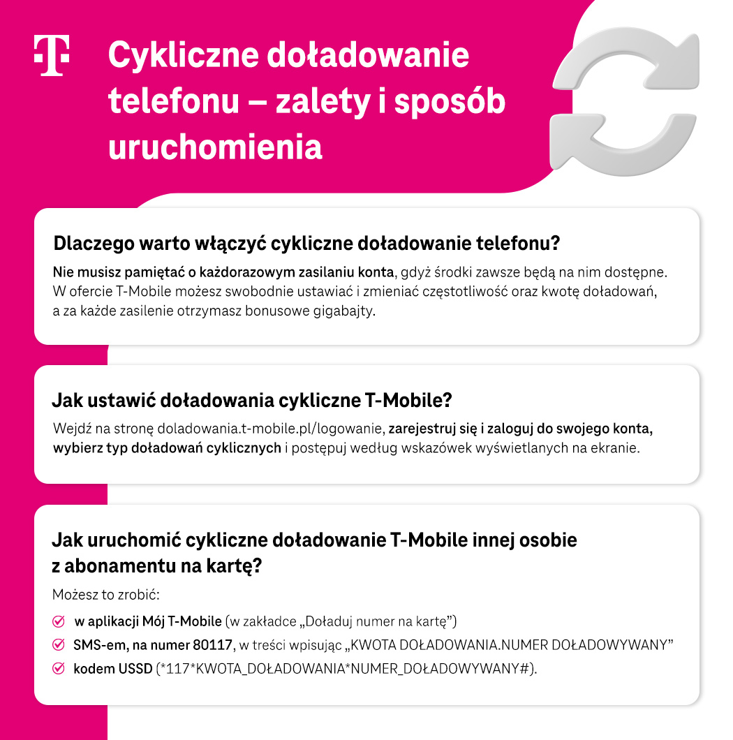 Cykliczne doładowanie telefonu - zalety i sposób uruchomienia - lista - infografika