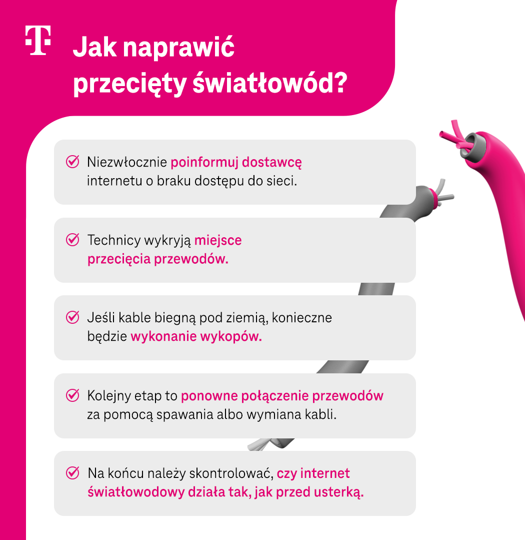 Jak naprawić przecięty światłowód? Lista - infografika