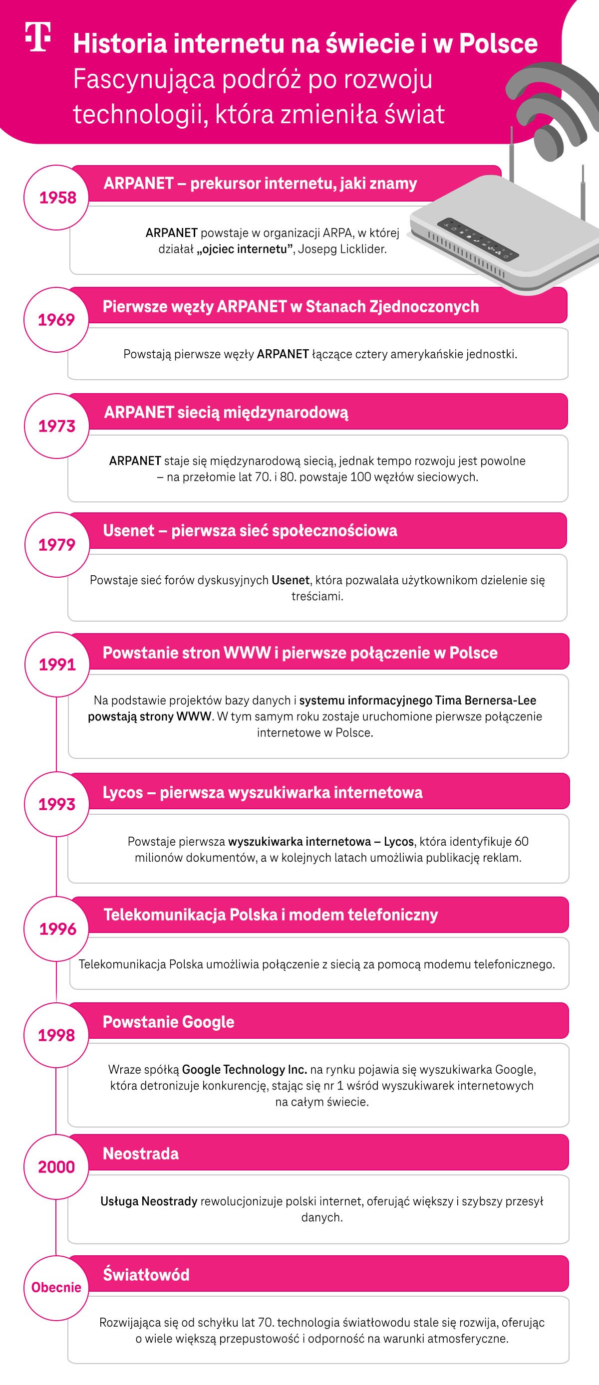 Historia internetu na świecie i w Polsce - daty - infografika