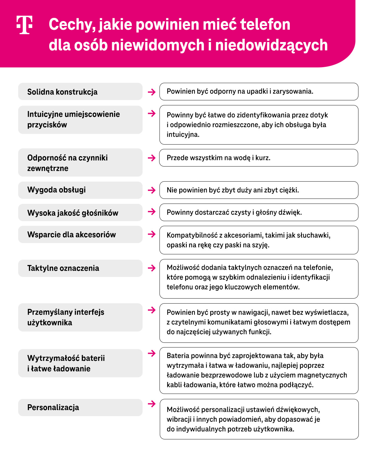 Najważniejsze cechy, jakie powinien posiadać telefon dla osoby niewidomej i niedowidzącej - infografika
