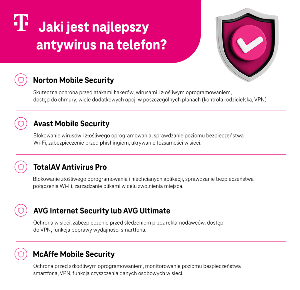 Infografika jaki jest najlepszy antywirus na telefon?