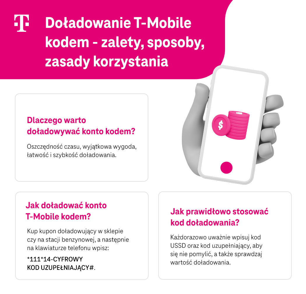 Doładowanie T-Mobile kodem - zalety, sposoby, zasady korzystania - lista - infografika