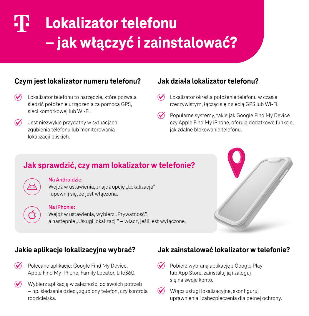 Lokalizator telefonu - jak włączyć i zainstalować - instrukcja - infografika