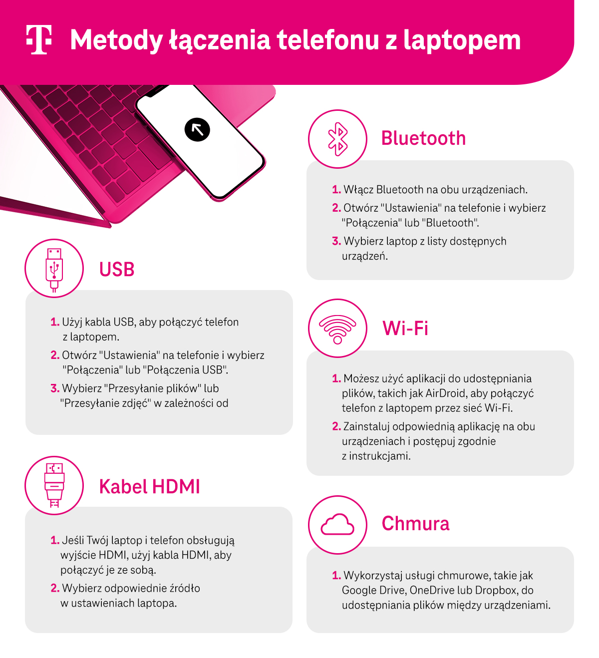 Metody łączenia telefonu z laptopem - infografika