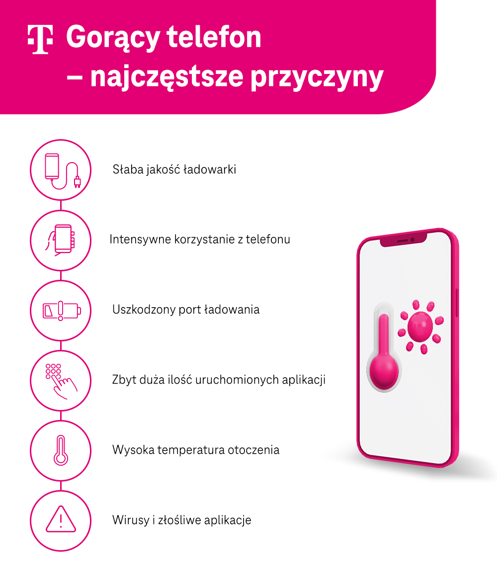 Najczęstsze przyczyny gorącego telefonu - lista - infografika