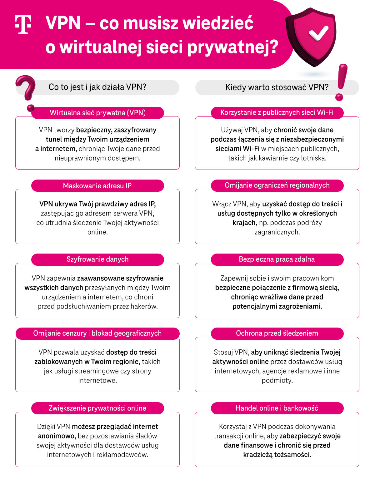 VPN - co musisz wiedzieć o wirtualnej sieci prywatnej? - lista - infografika