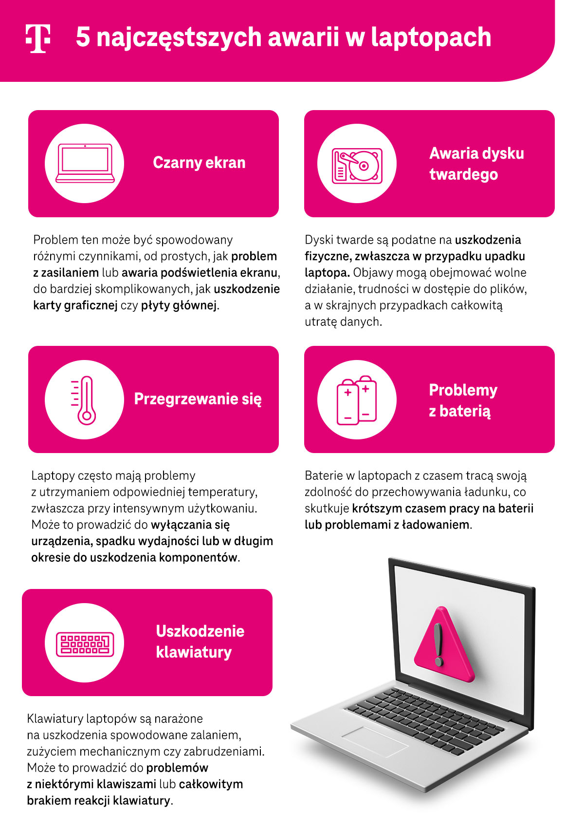 5 najczęstszych awarii w laptopach - infografika