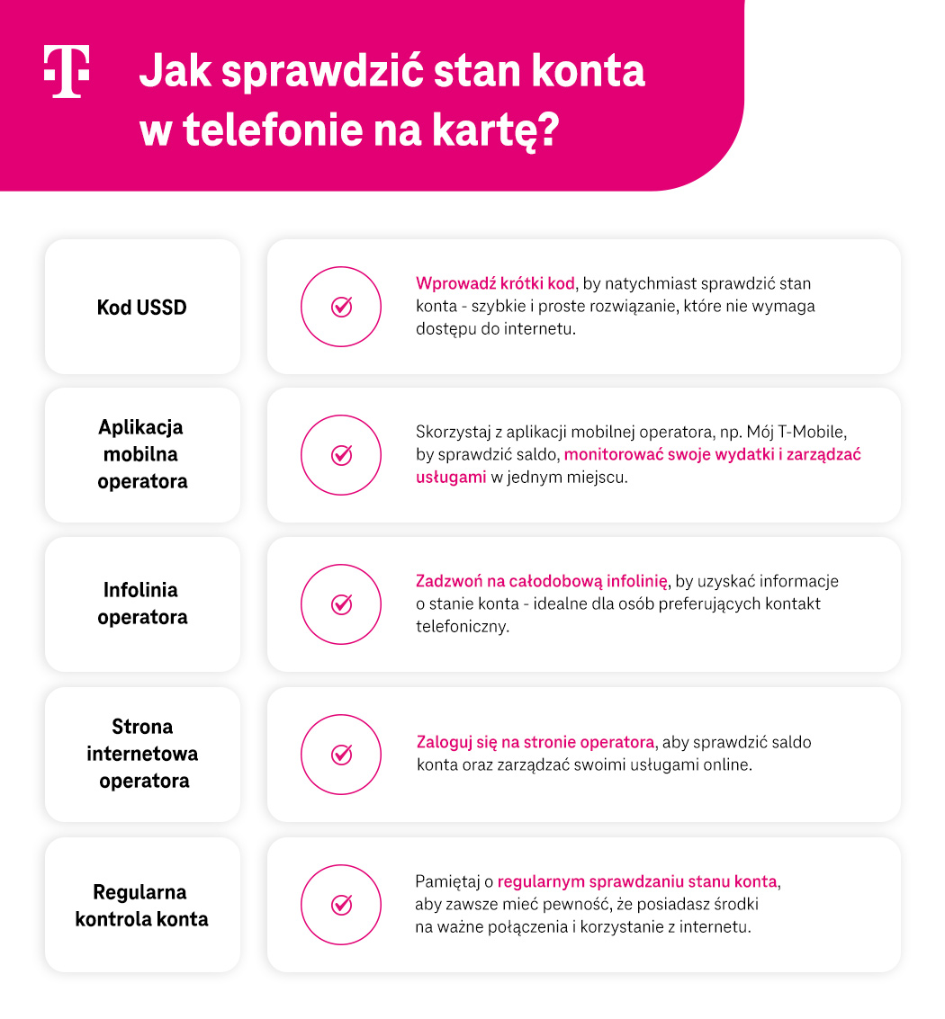 Jak sprawdzić stan konta w telefonie na kartę - lista - infografika