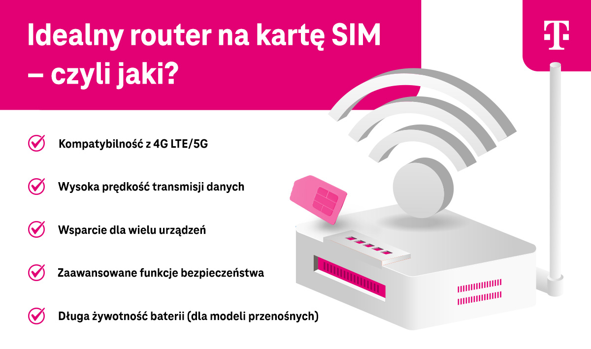 Idealny router na kartę SIM - czyli jaki? Infografika