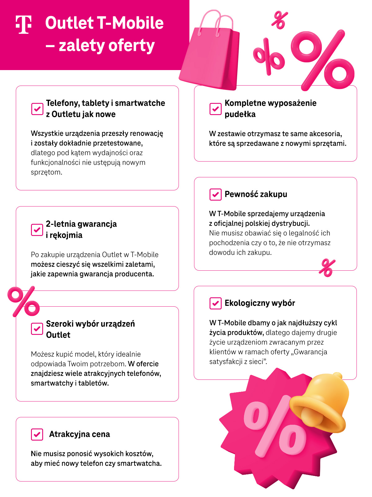 Outlet T-Mobile – zalety oferty - lista infografika