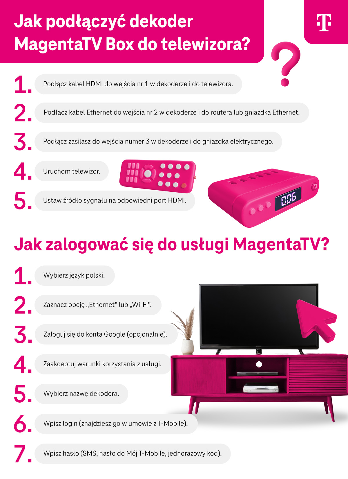 Instrukcja w 5 krokach jak podłączyć dekoder MagentaTV Box do telewizora oraz jak zalogować się do usługi MagentaTV - 7 kroków - infografika