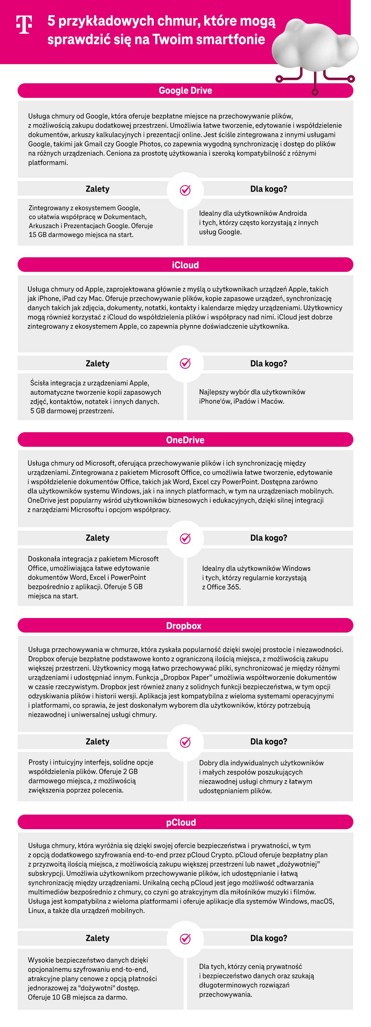 Przykładowe chmury w telefonie - infografika