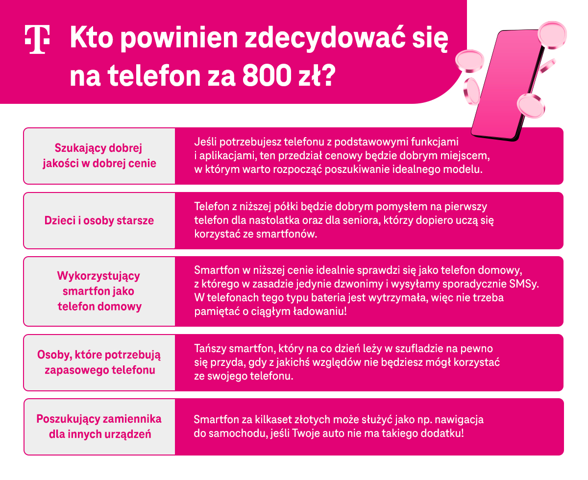 Kto powinien zdecydować się na telefon za 800 zł? - szukający dobrej jakości w dobrej cenie, dzieci i osoby starsze, wykorzystujący smartfon jako telefon domowy, osoby, które potrzebuję zapasowego telefonu, poszukujący zamiennika dla innych urządzeń