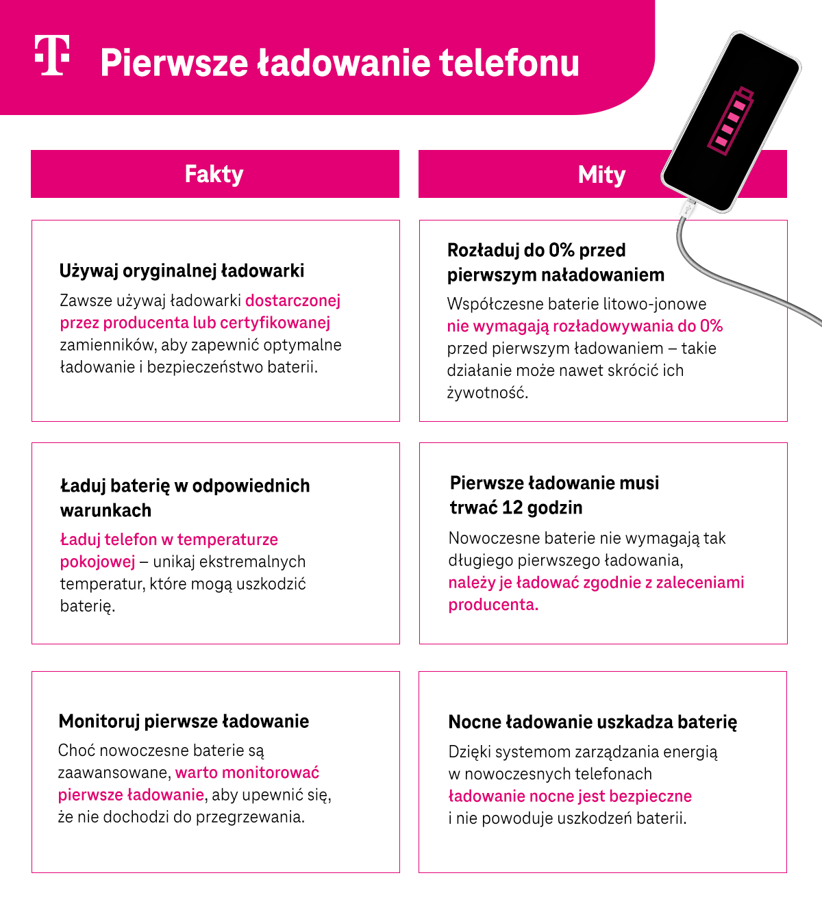 Pierwsze ładowanie telefonu - lista faktów i mitów - infografika