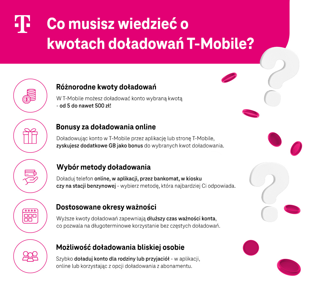 Co musisz wiedzieć o kwotach doładowań T-Mobile - skrót - infografika