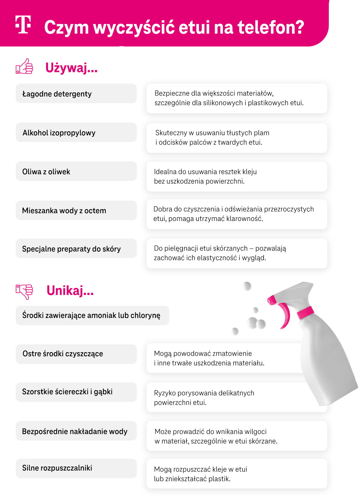 Czym wyczyścić etui na telefon - infografika