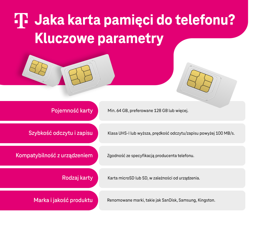 Jaka karta pamięci do telefonu? Kluczowe parametry - lista - infografika