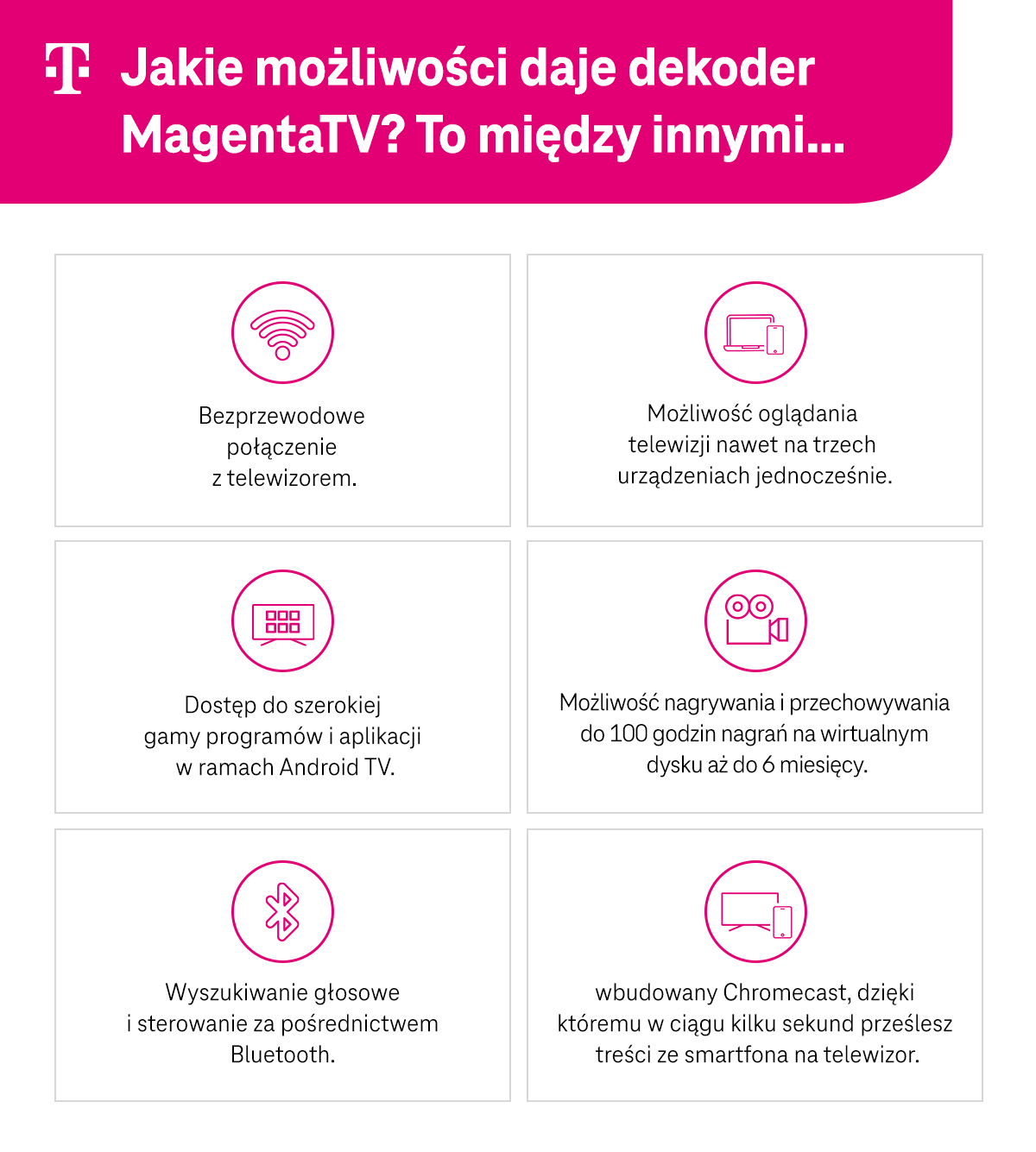 Jakie możliwości daje dekoder MagentaTV? To między innymi - lista - infografika