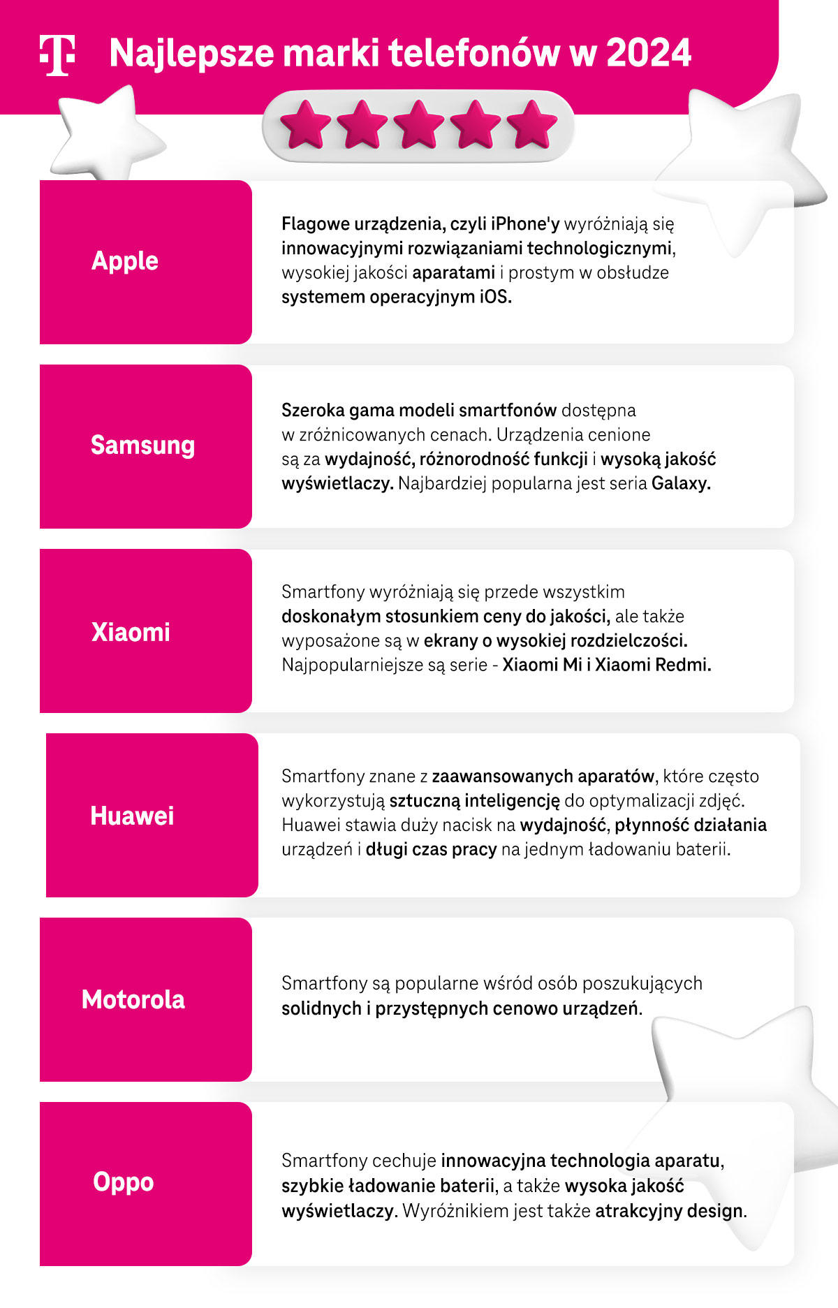 Najlepsze marki telefonów 2024 - infografika