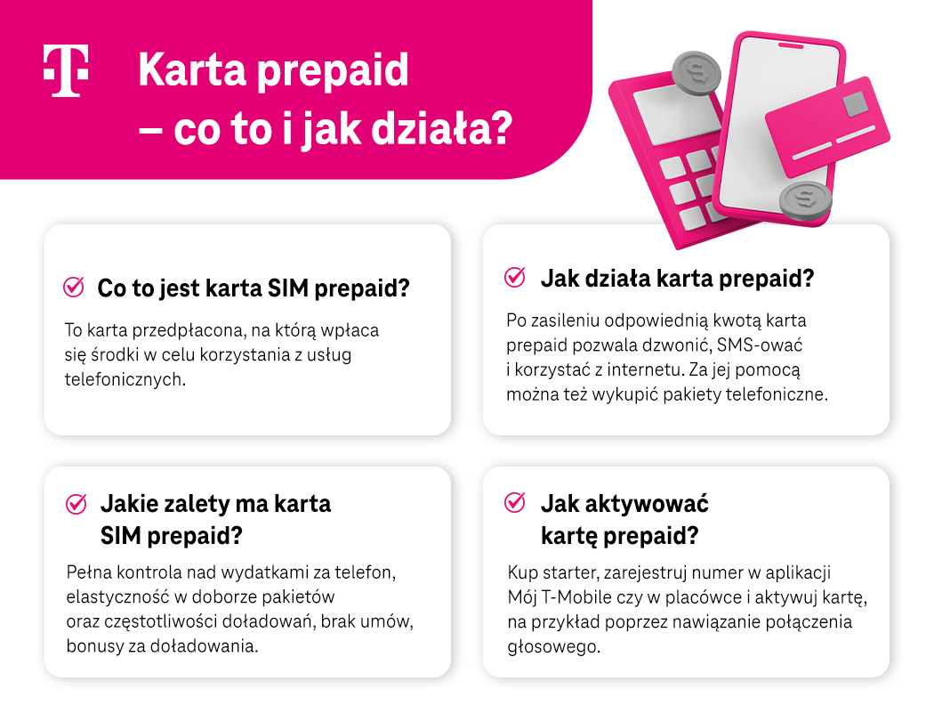 Infografika karta prepaid – co to jest i jak działa?