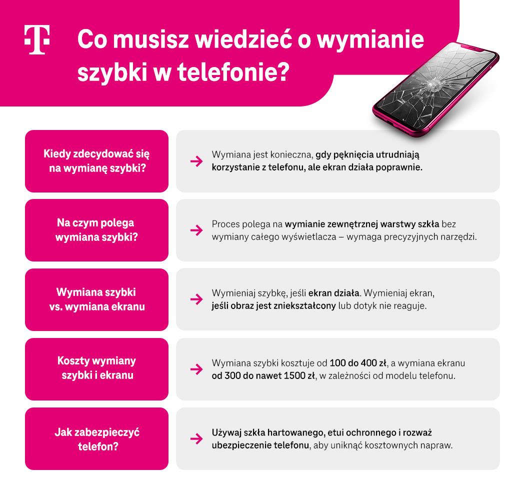 Co musisz wiedzieć o wymianie szybki w telefonie? Najważniejsze informacje - lista - infografika