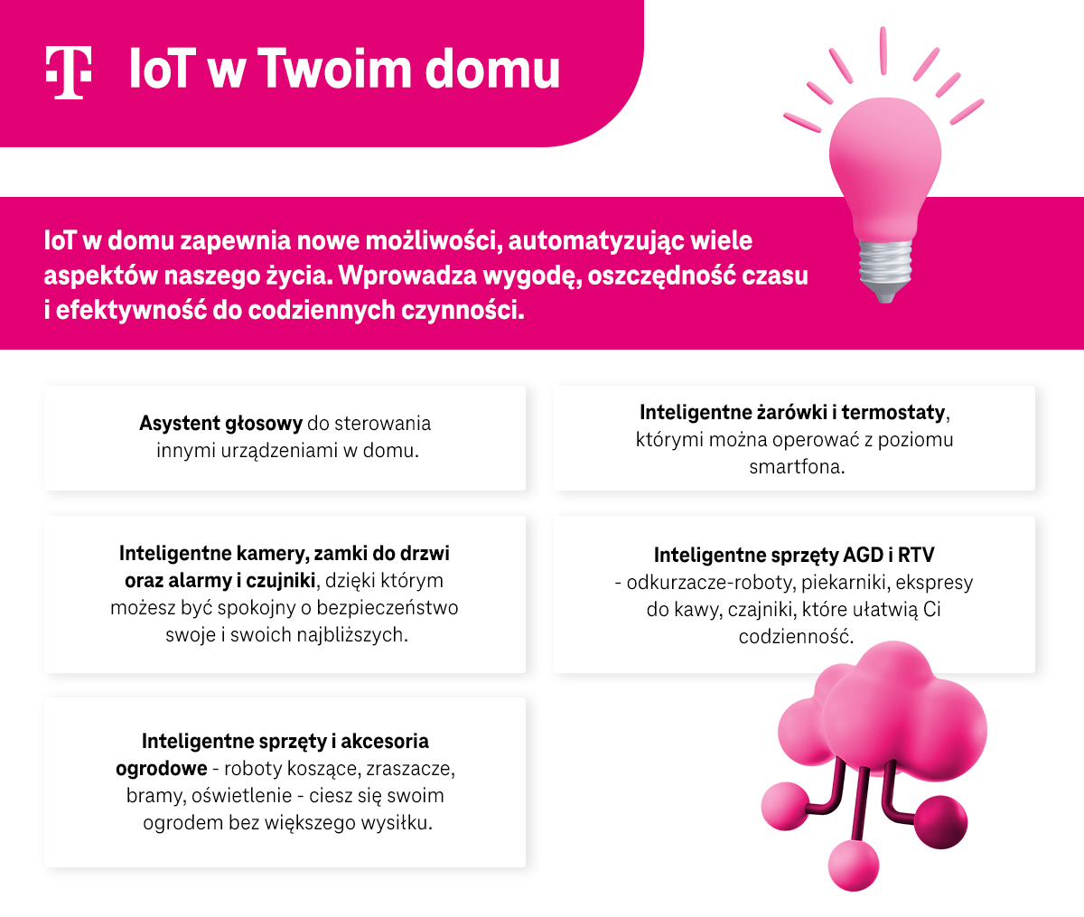 IoT w Twoim domu - asystent głosowy, inteligentne kamery, inteligentne sprzęty ogrodowe, inteligentne żarówki i termostaty, inteligentne sprzęty AGD i RTV