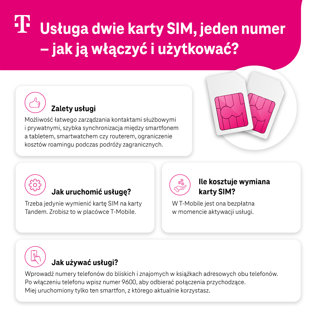 Usługa dwie karty SIM, jeden numer - jak ją włączyć i użytkować? Lista - infografika