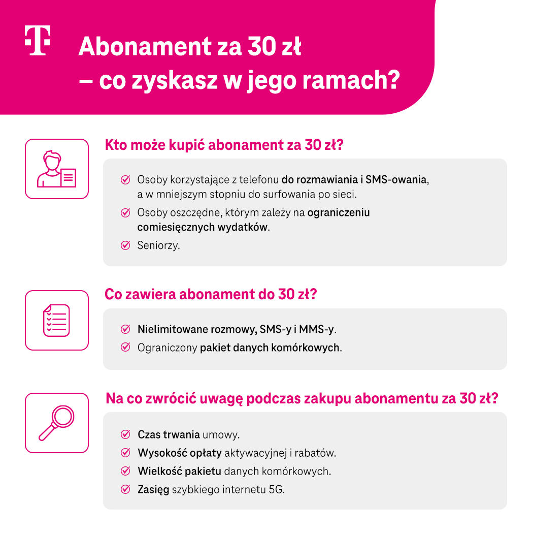 Abonament za 30 zł – co zyskasz w jego ramach - lista - infografika