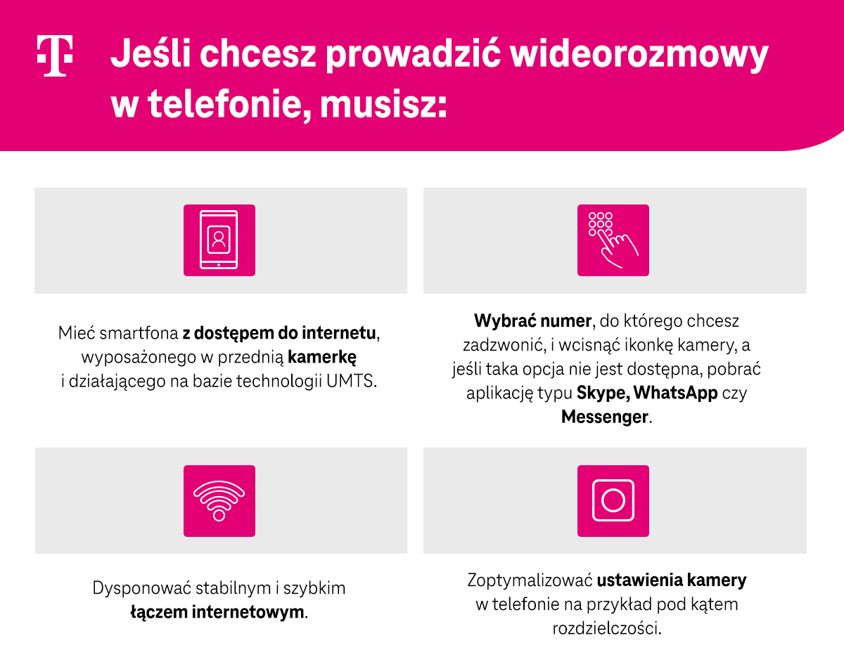 Jeśli chcesz prowadzić wideorozmowy w telefonie, musisz - infografika.