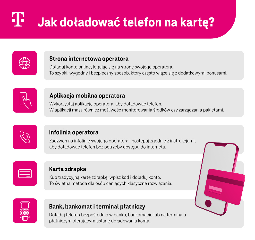 Jak doładować telefon na kartę - 5 sposobów - infografika