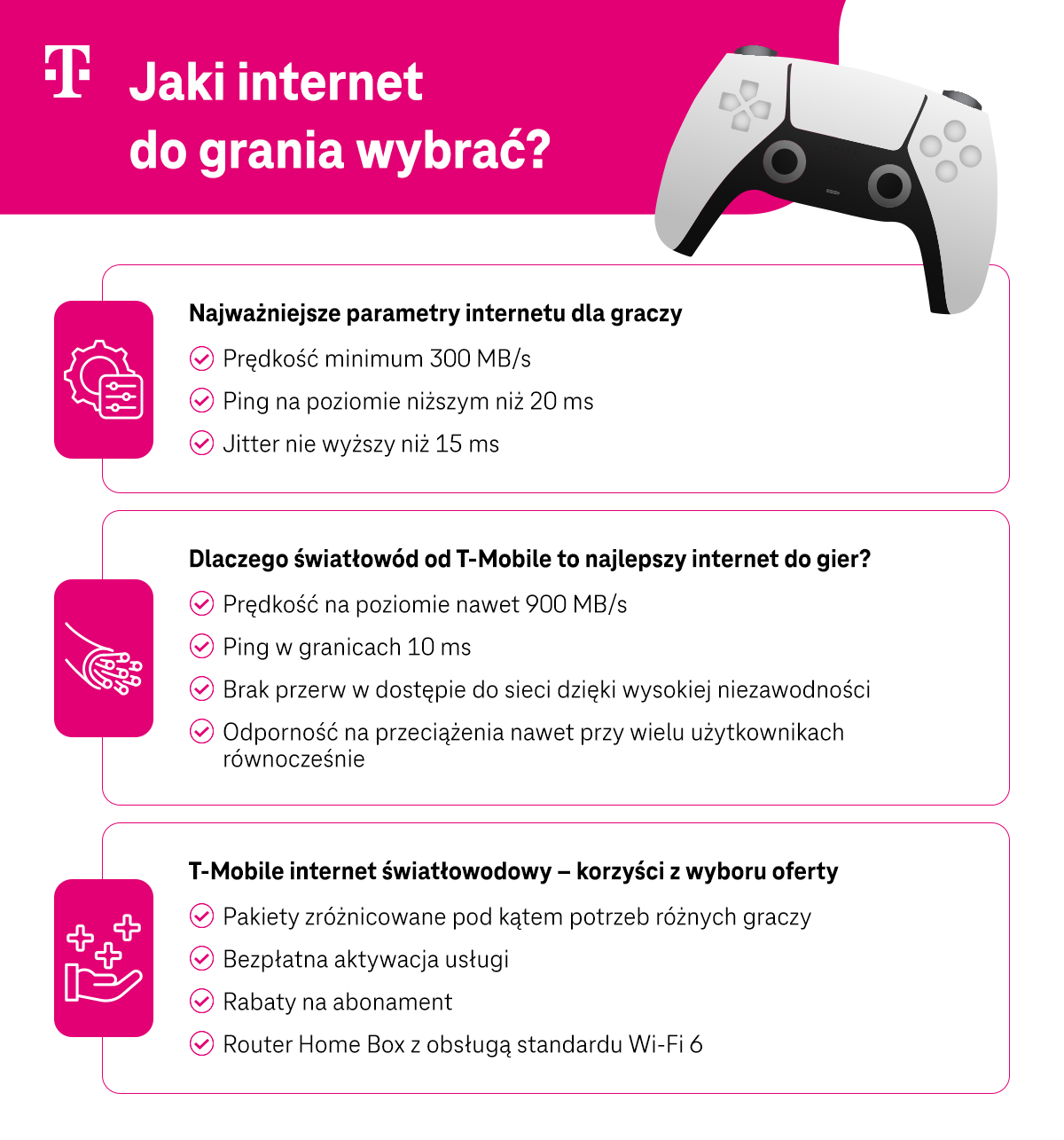 Jaki internet do grania wybrać? Infografika