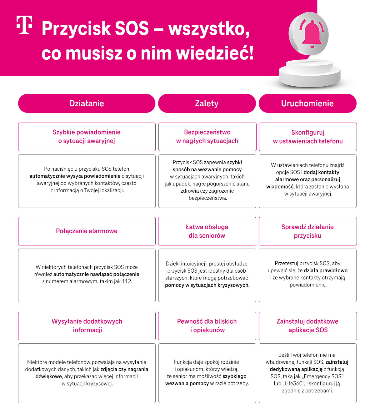 Przycisk SOS - wszystko, co musisz o nim wiedzieć - zestawienie funkcji i zastosowań - infografika