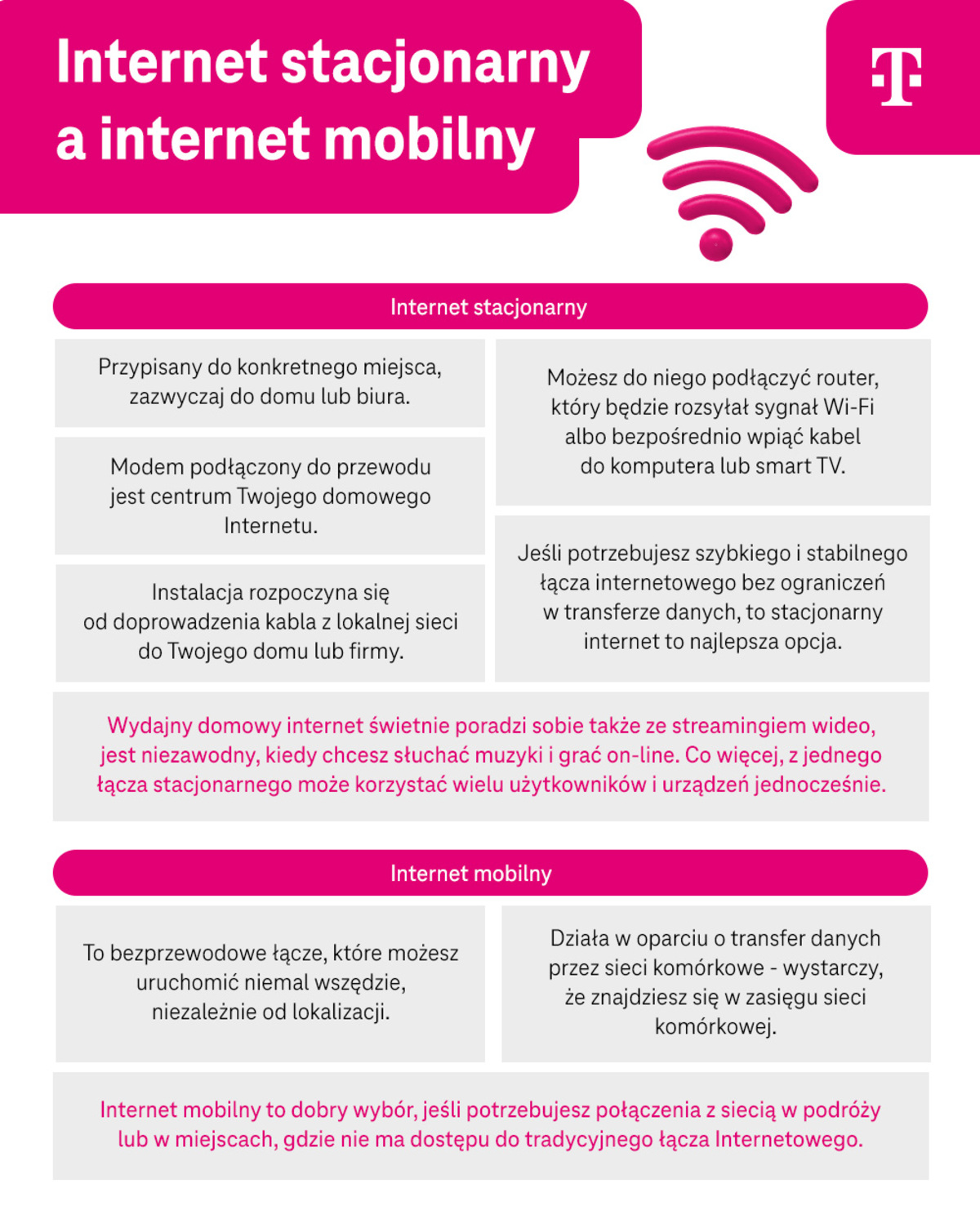 Internet stacjonarny a internet mobilny - cechy internetu stacjonarnego i mobilnego - infografika