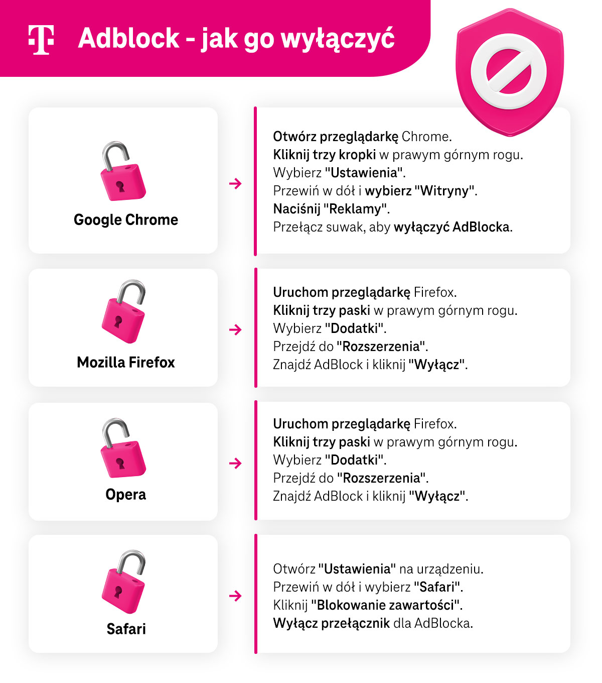 Adblock - jak go wyłączyć - infografika