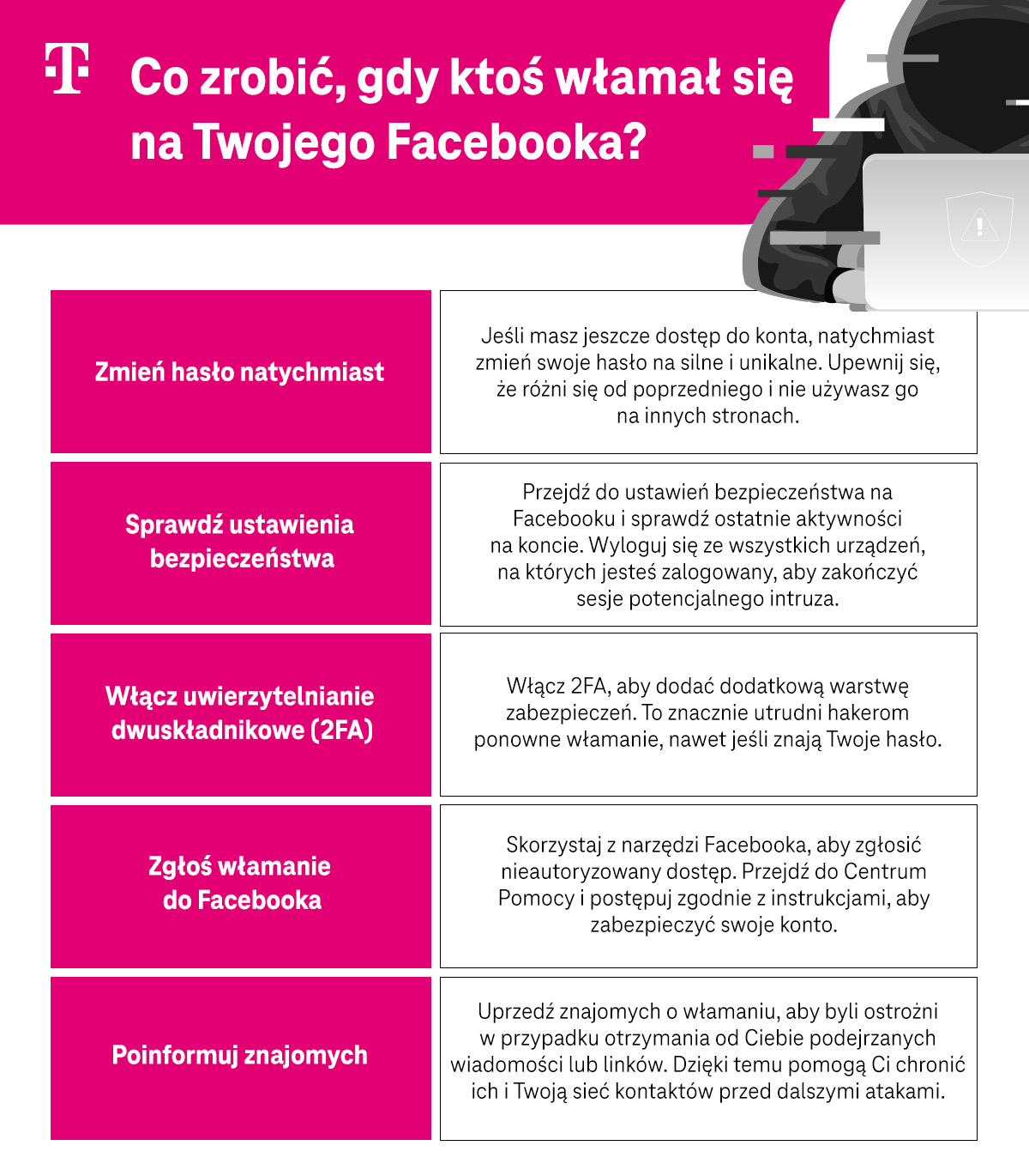 Co zrobić, gdy ktoś włamał się na Twojego Facebooka - lista porad i kroków - infografika