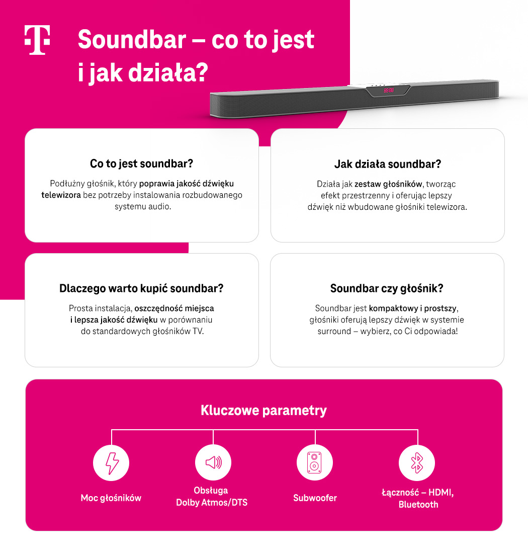 Soundbar - co to jest i jak działa - grafika z wyjaśnieniem - infografika