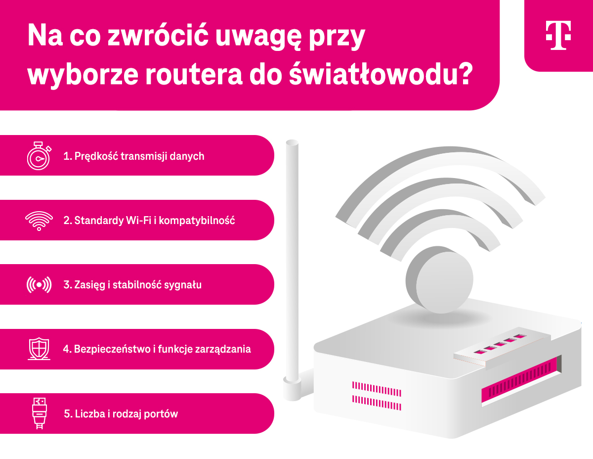 Na co zwrócić uwagę przy wyborze routera do światłowodu? - infografika