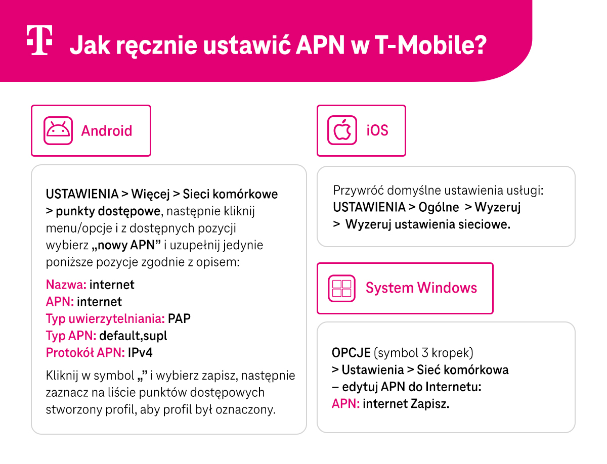 Jak ręcznie ustawić APN w T-Mobile? Infografika