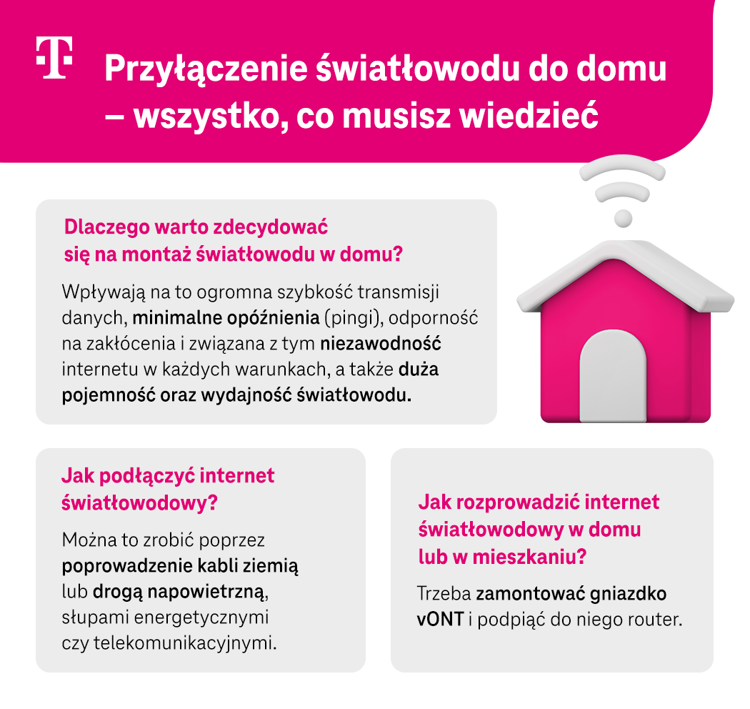 Przyłączenie światłowodu do domu – wszystko, co musisz wiedzieć - lista - infografika