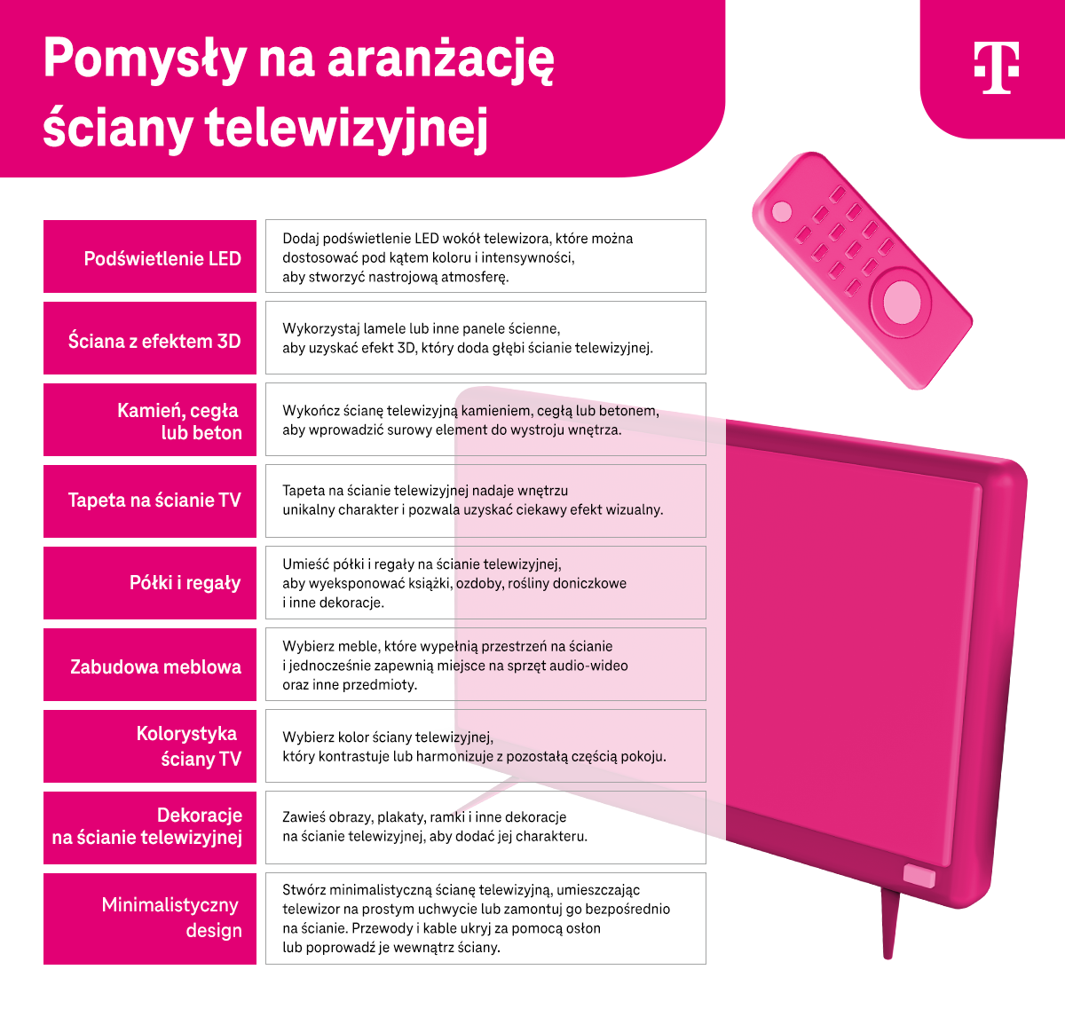 Pomysły na aranżację ściany telewizyjnej - infografika