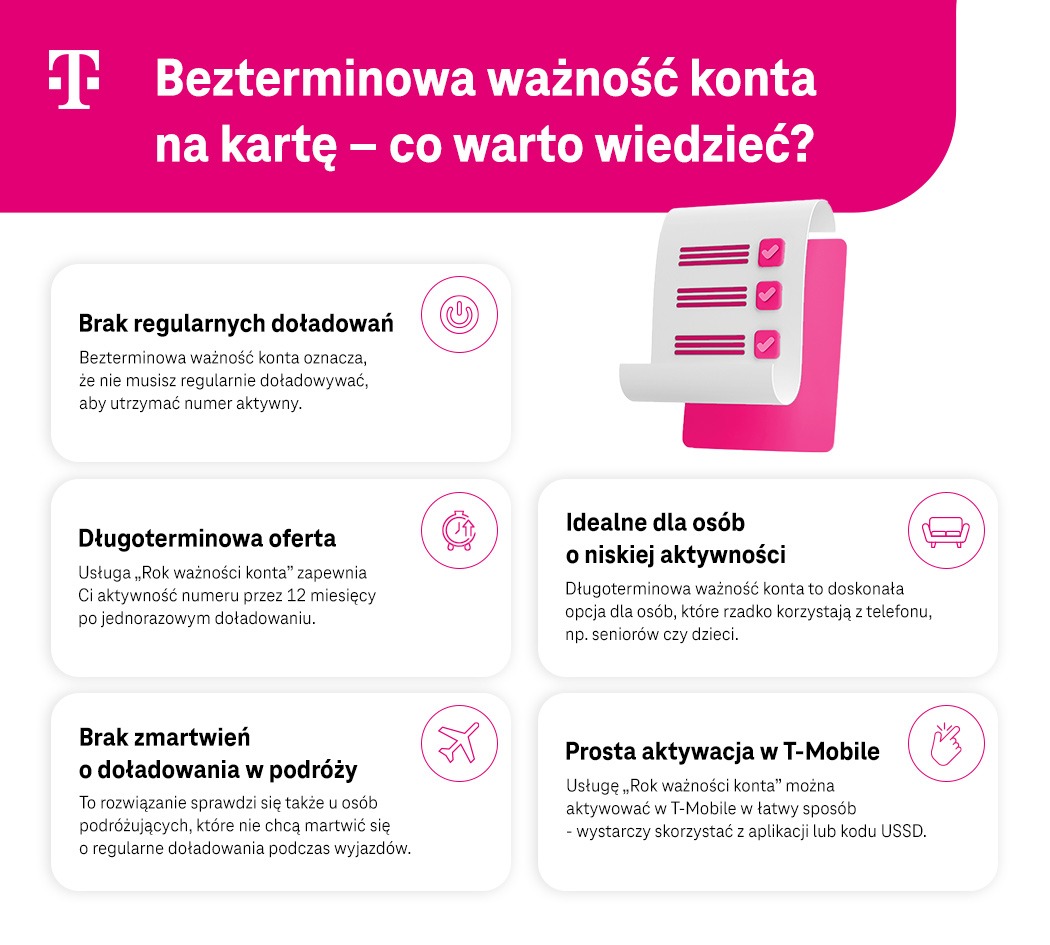 Bezterminowa ważność konta na kartę - co warto wiedzieć - lista - infografika