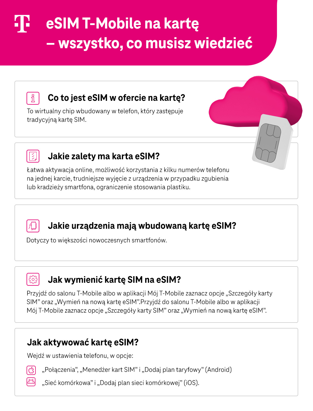 eSIM T-Mobile na kartę - wszystko, co musisz wiedzieć - najważniejsze informacje - infografika