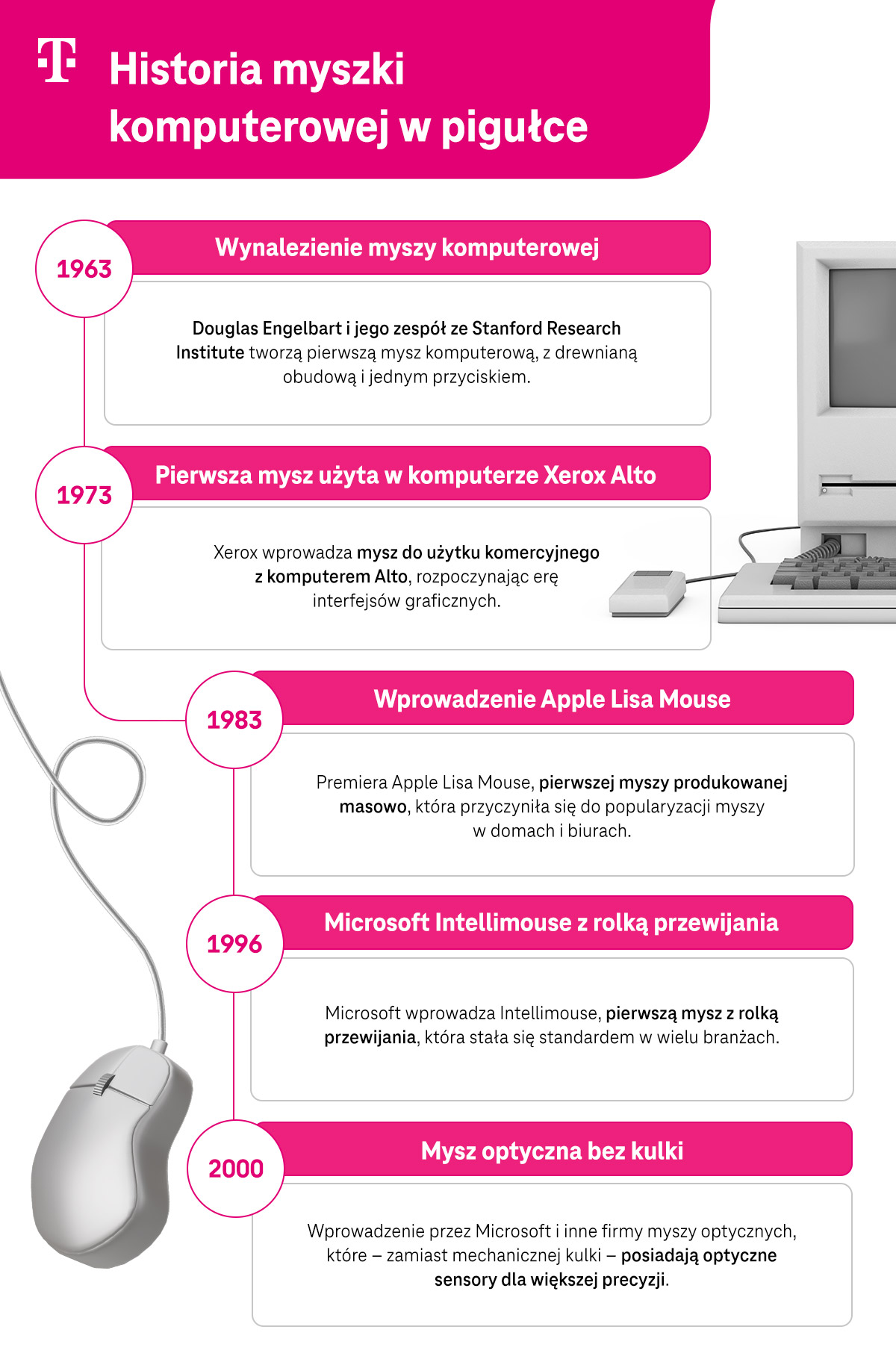 Historia myszki komputerowej w pigułce - najważniejsze daty - infografika