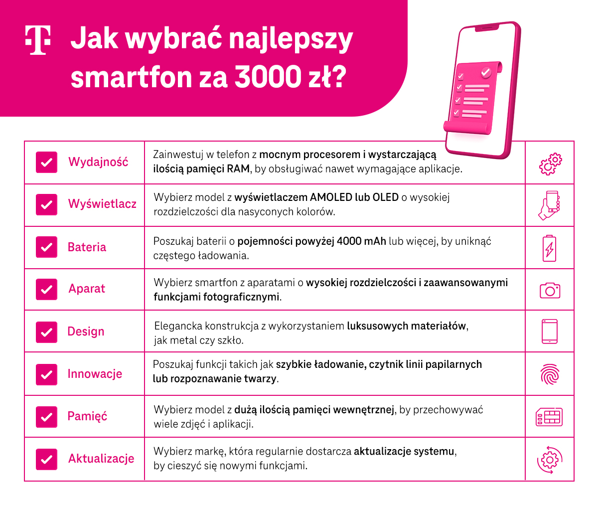 Jak wybrać najlepszy smartfon za 3000 zł? - wydajność, wyświetlacz, bateria, aparat, design, innowacje, pamięć, aktualizacje - infografika